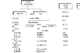 任丘讨债公司成功追回初中同学借款40万成功案例